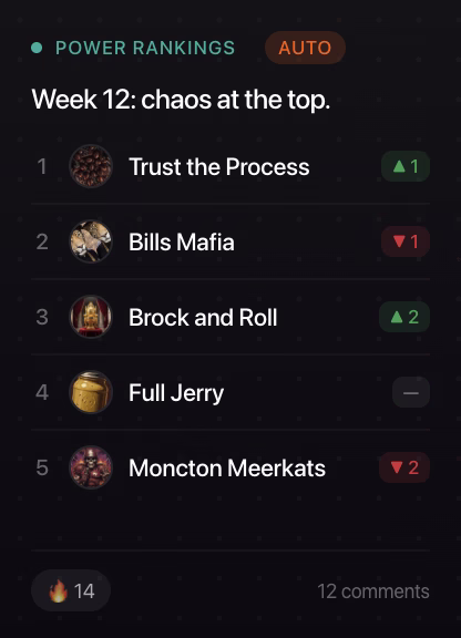 Leaguebase power rankings card.